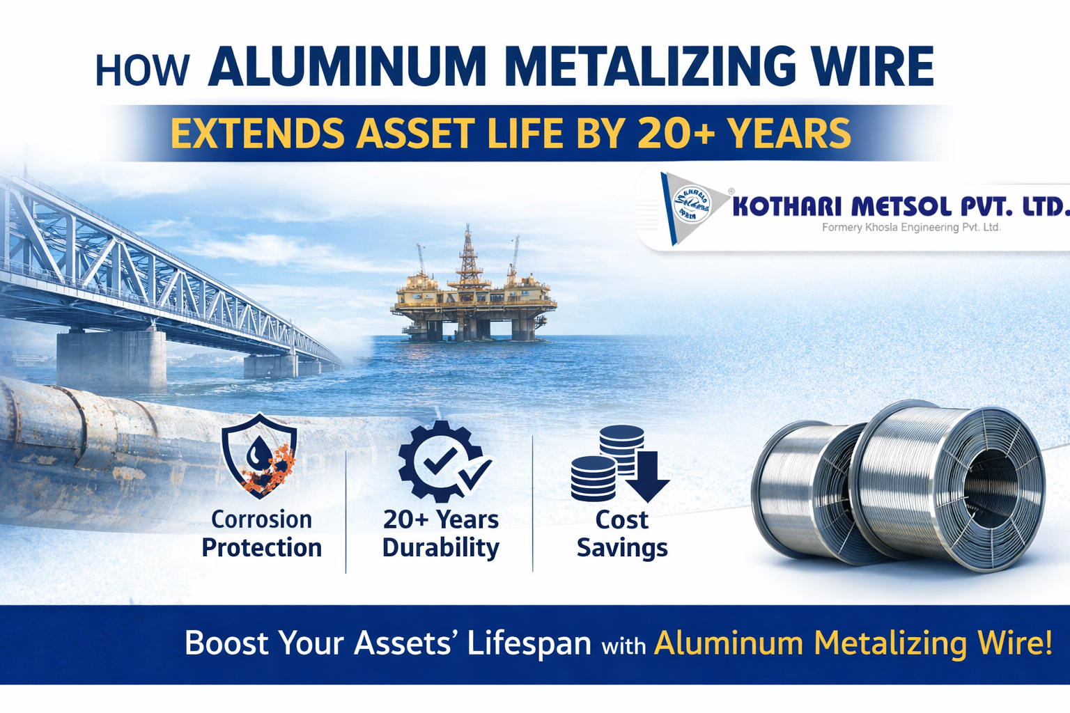 How Aluminum Metalizing Wire Extends Asset Life by 20+ Years